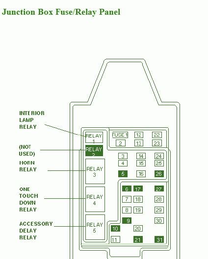 99 f250 central junction box|central junction box diagram.